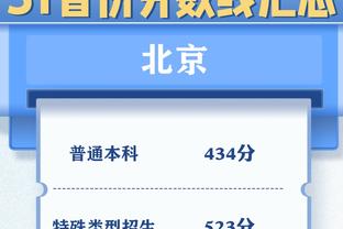 电讯报：瓦拉内、卡塞米罗离队后，曼联可能不会再进行高价引援